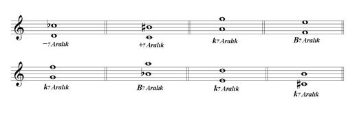 Yedili Aralıklar-2