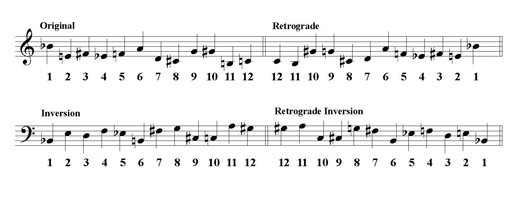 Örnek-2