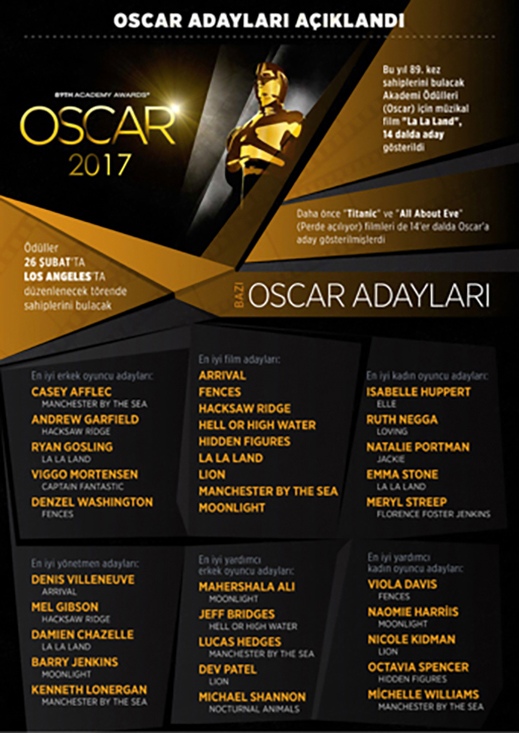 26.02.2017 / Bazı Oscar Adayları