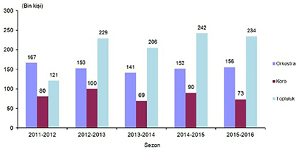 İstatistik-2