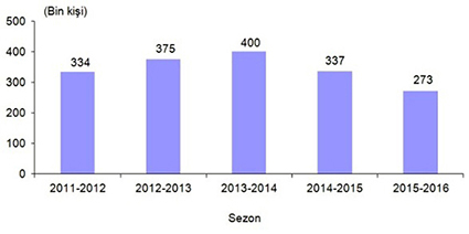 İstatistik-1